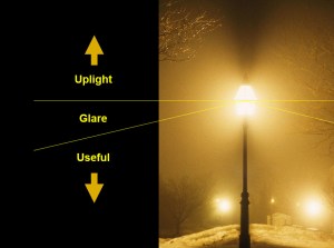 Graphic of lighting zones